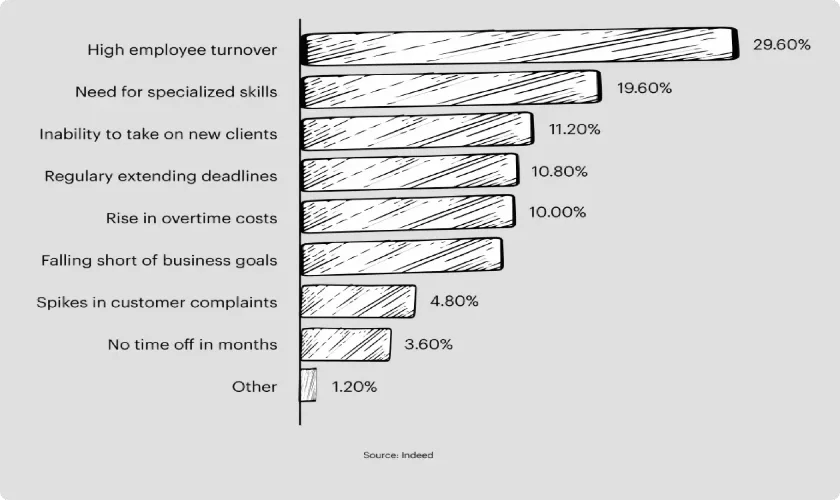 hiring-diagram hiring-diagram