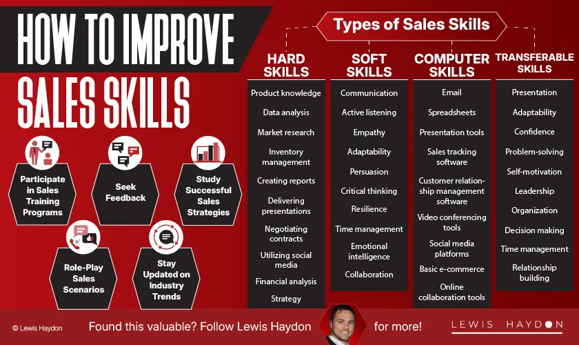 How to Improve Sales Skills - Lewis Haydon