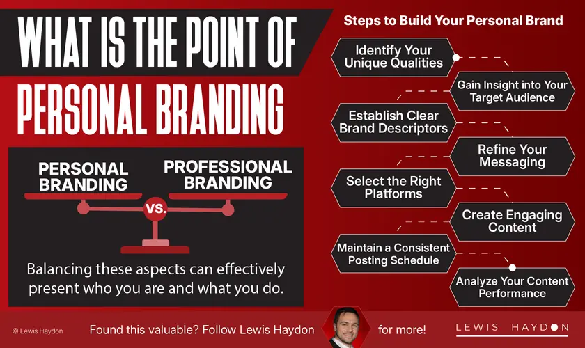 Personal Branding - Lewis Haydon