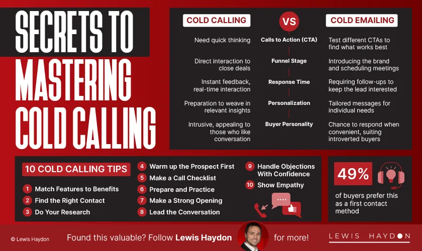 Secrets to Mastering Cold Calling - Lewis Haydon