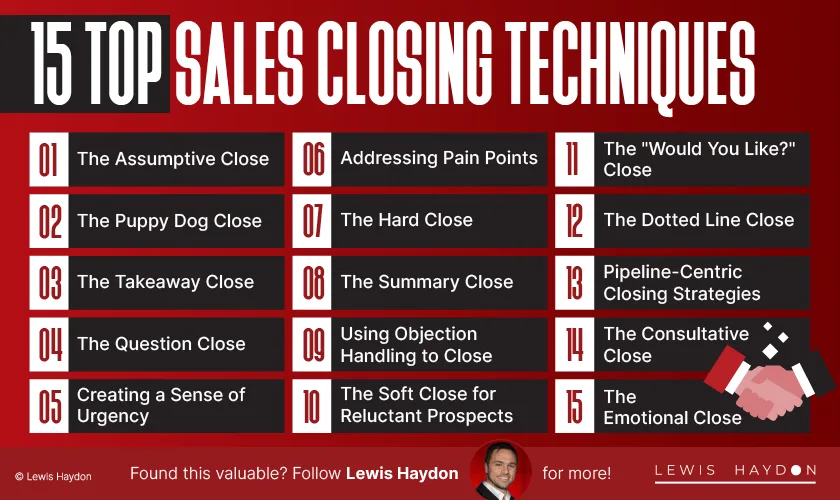 15 Top Sales Closing Techniques - Lewis Haydon