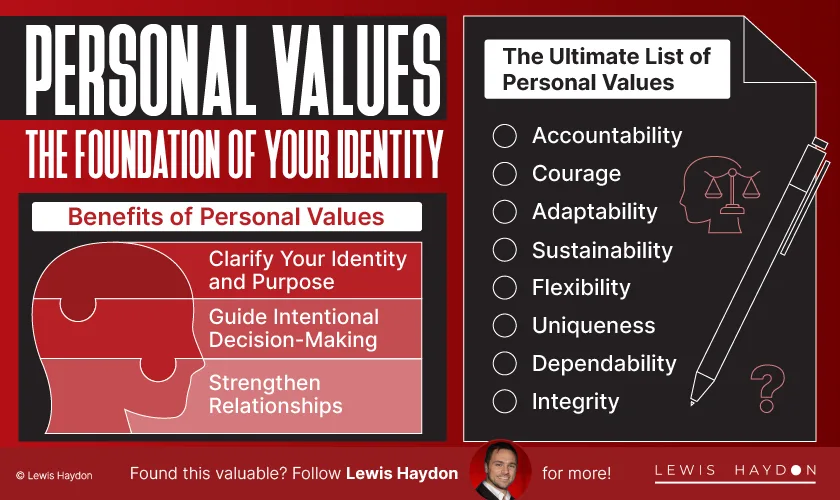 Personal Values: The Foundation of Your Identity - Lewis Haydon