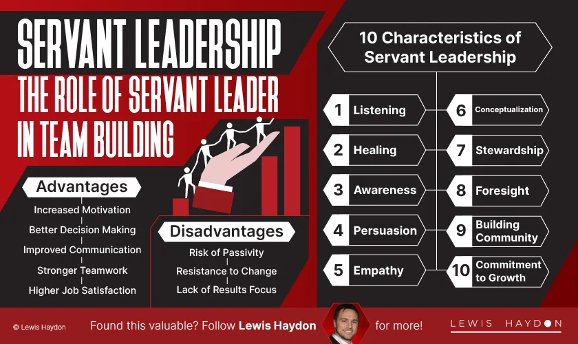 Servant Leadership: The Role of Servant Leader in Team Building - Lewis Haydon