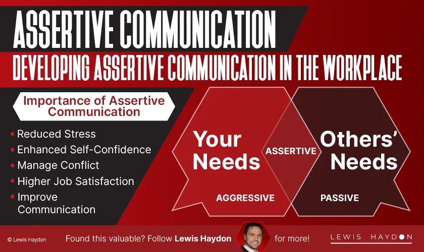 Assertive Communication Developing Assertive Communication in the Workplace - Lewis Haydon