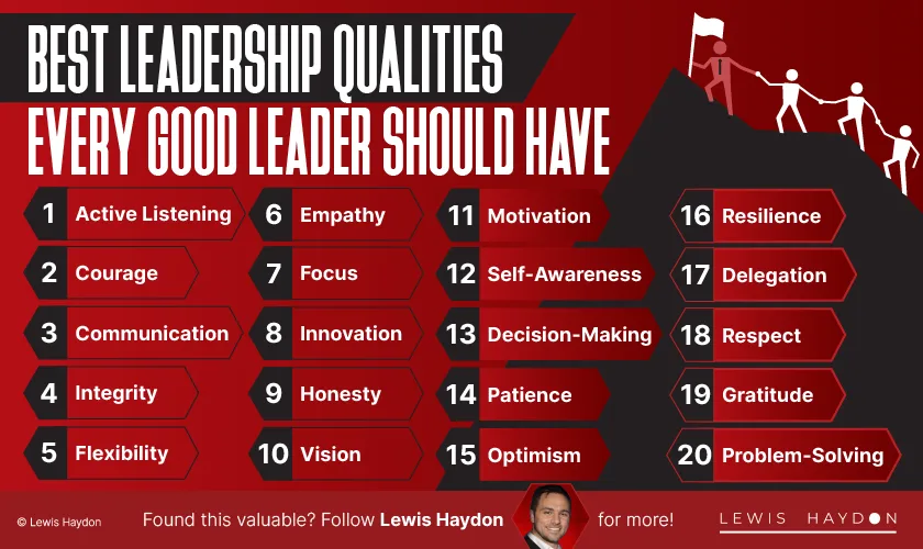 Best Leadership Qualities Every Good Leader Should Have - Lewis Haydon