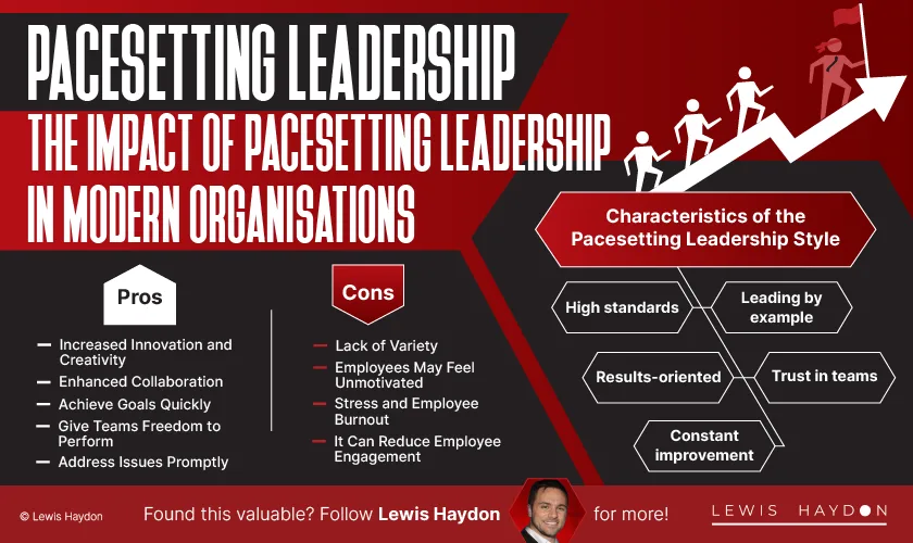 Pacesetting Leadership The Impact of Pacesetting Leadership in Modern Organisations - Lewis Haydon