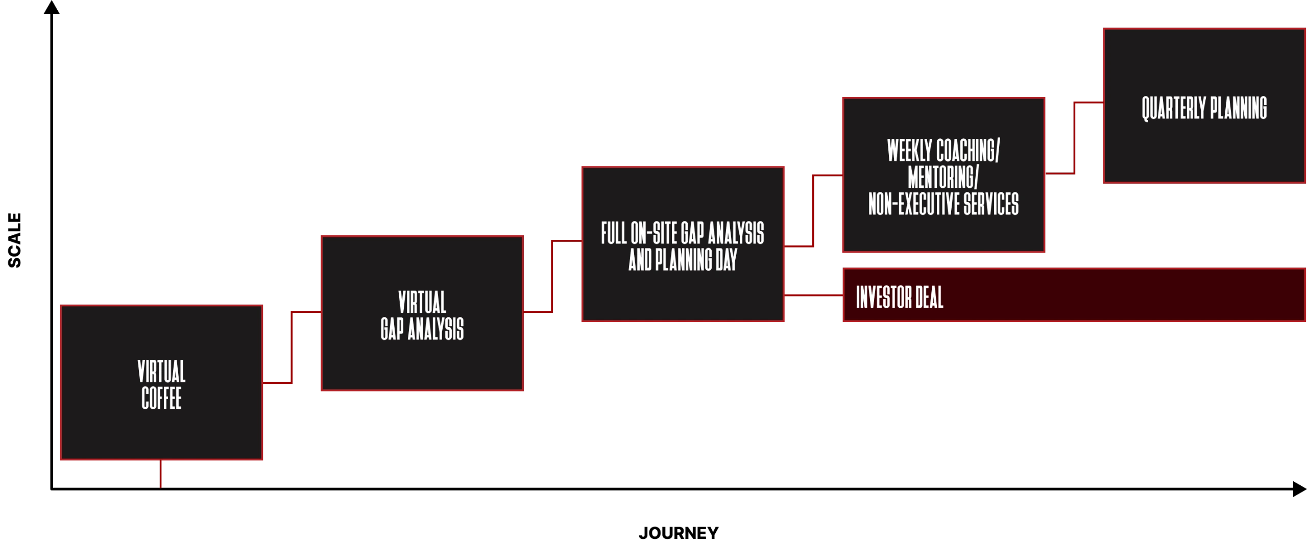 journey diagram