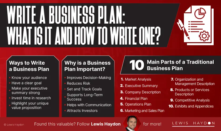 Write a Business Plan What is it and How to Write One - Lewis Haydon