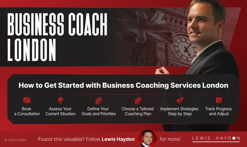 How to Get Started with Business Coaching Services London