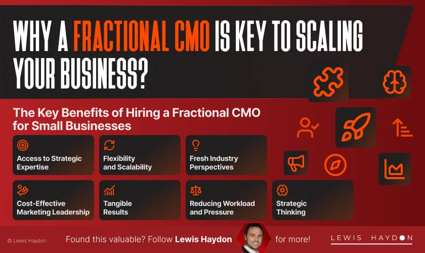 Why a Fractional CMO is Key to Scaling Your Business?